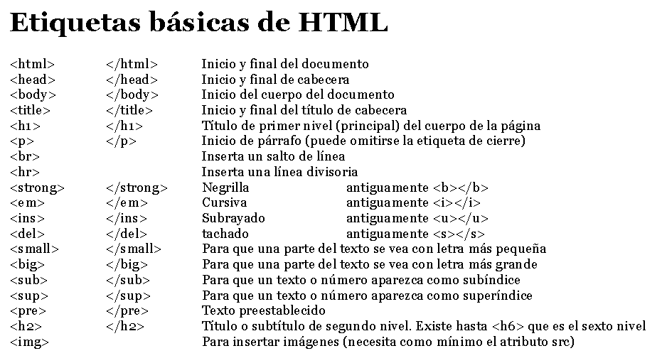 etiquetas basicas HTML